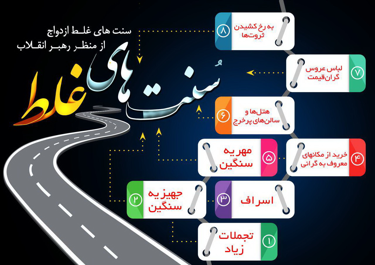 اینفوگرافی: سنت های غلط ازدواج از نظر رهبر انقلاب‎