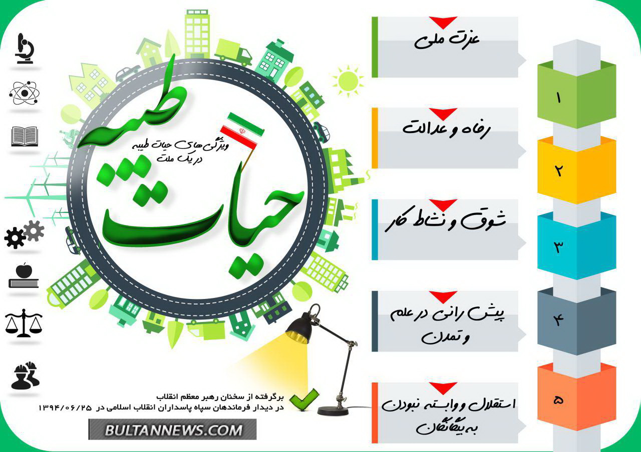 اینفوگرافیک: ویژگی های حیات طیبه در یک ملت‎