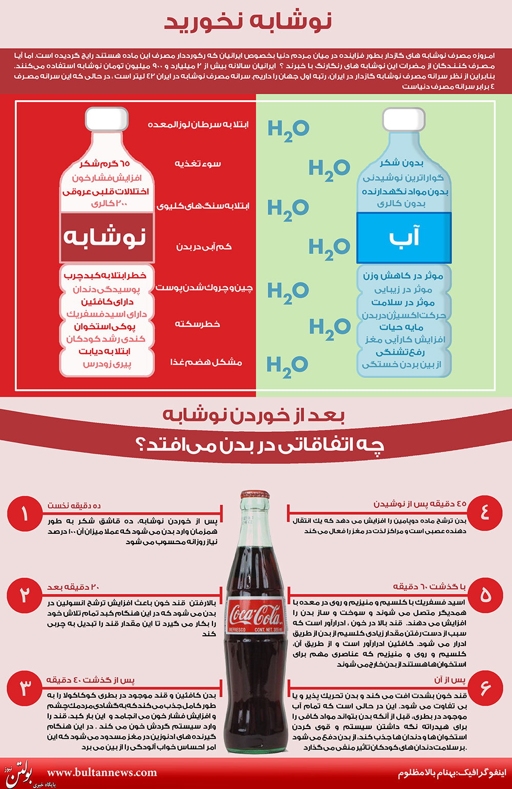 اینفوگرافی: نوشابه بخورید‎!