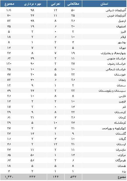 سندرم سد سازی در ایران برای گسترش کویرها