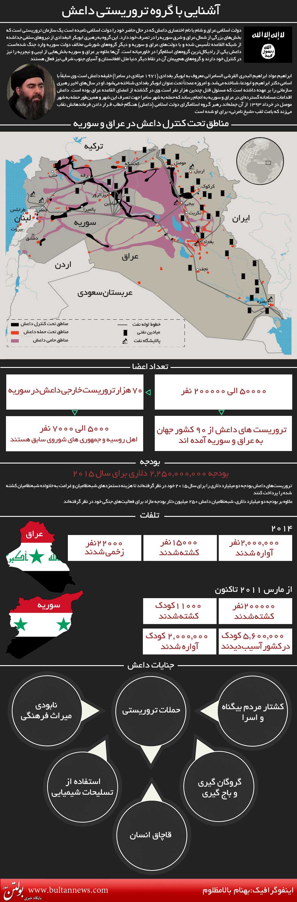 اینفوگرافی: آشنایی با گروهک تروریستی داعش