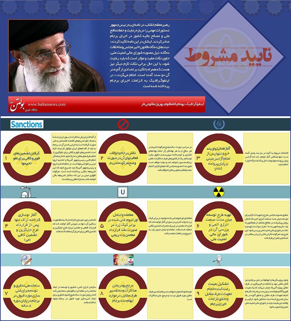 اینفوگرافی: تایید مشروط