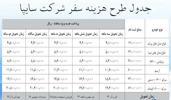 انتقاد از موسسات غیر مجاز و سکوت در برابرسایپا