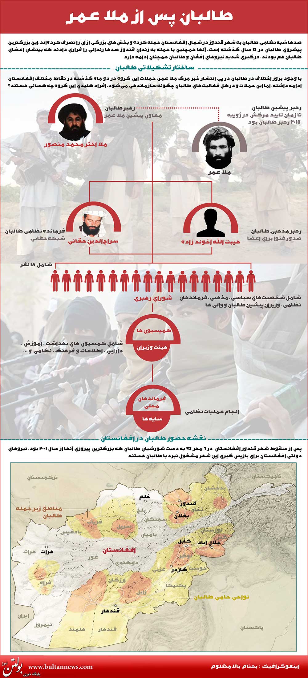 اینفوگرافی: طالبان پس از ملاعمر