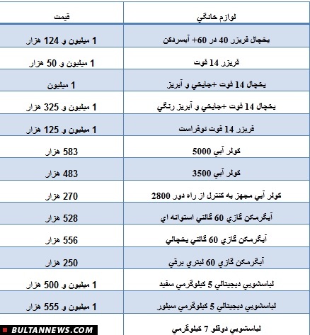 دونار؛ ماندگاری، نوآوری، کیفیت