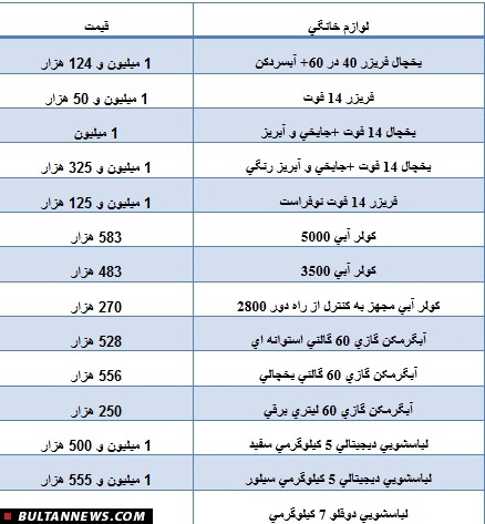 دونار؛ ماندگاری، نوآوری، کیفیت