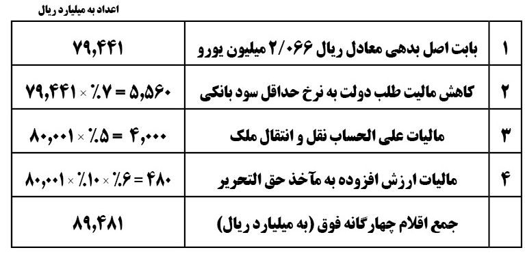 طرف حساب ب - ز كيست؟ طرف حساب ب - ز كيست؟