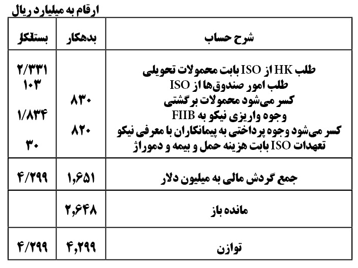 طرف حساب ب - ز كيست؟ طرف حساب ب - ز كيست؟
