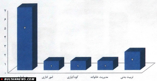 نگاهی آماری به وضعیت دانشگاه فنی و حرفه‌ای