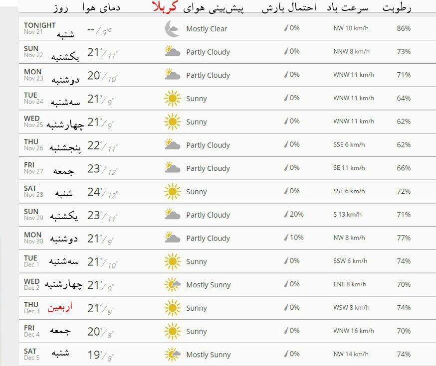 پیش بینی هوای نجف و کربلا در این پیاده روی و زیارت اربعین
