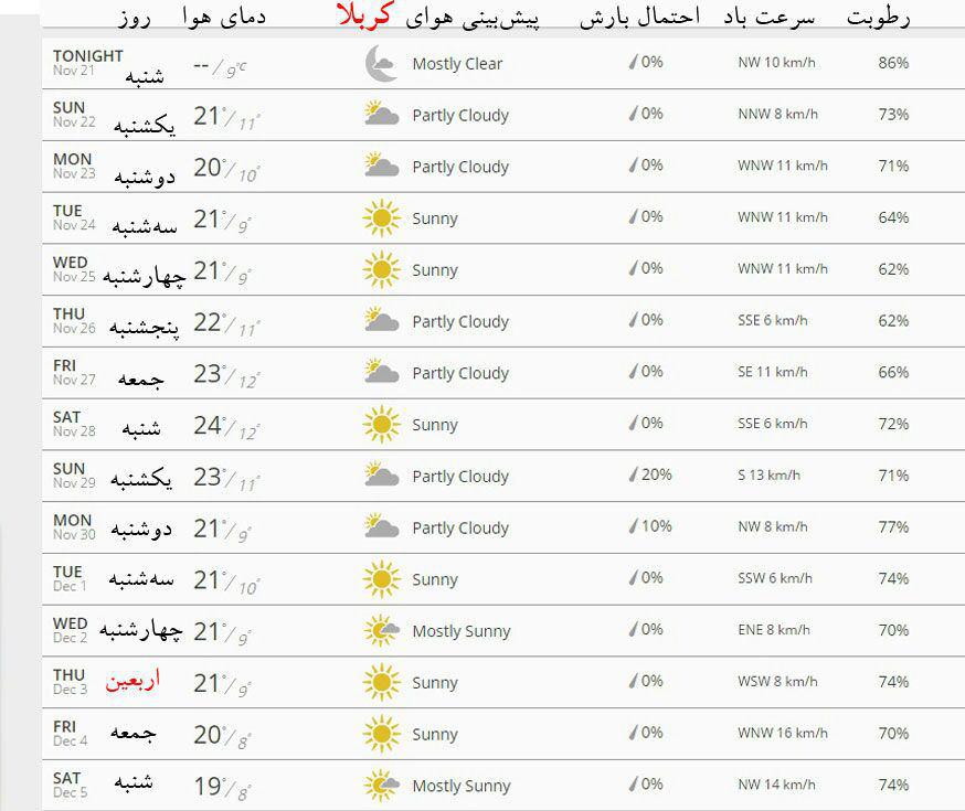 پیش بینی هوای نجف و کربلا در این پیاده روی و زیارت اربعین