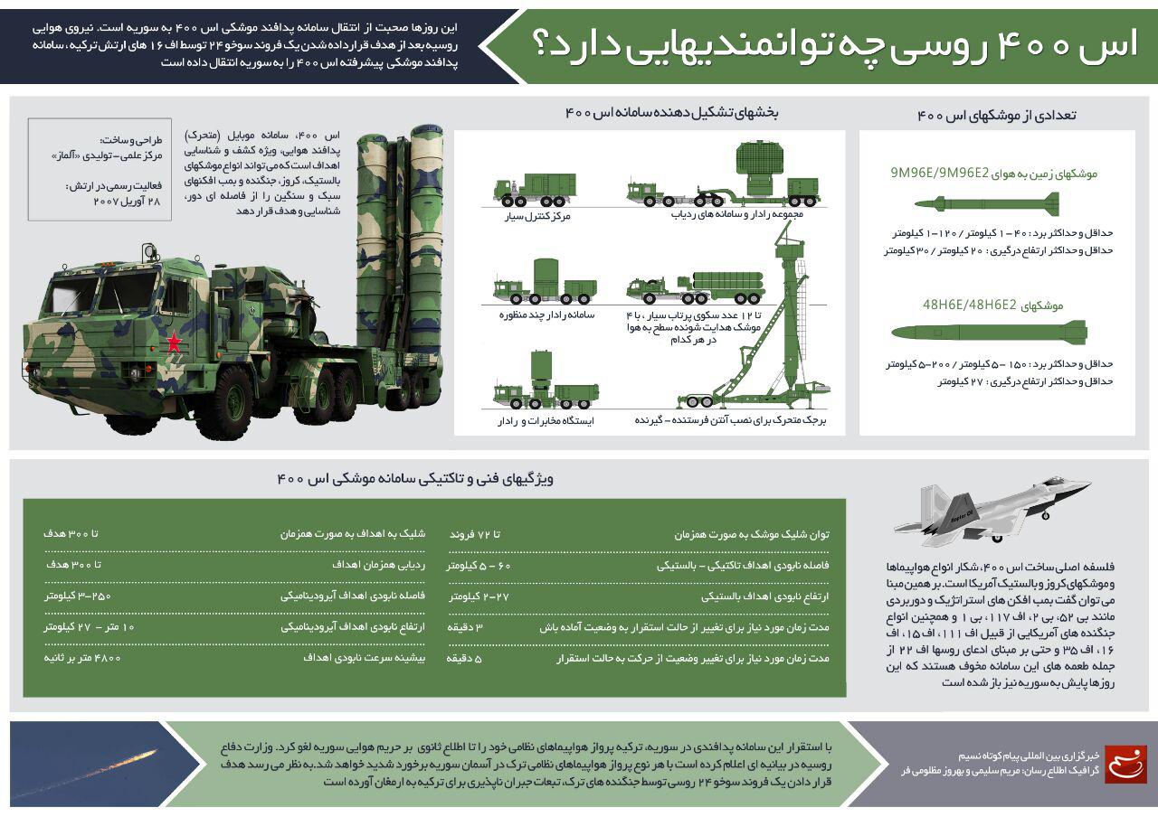 اینفوگرافیک اس 400 روسی چه توانمندی هایی دارد؟