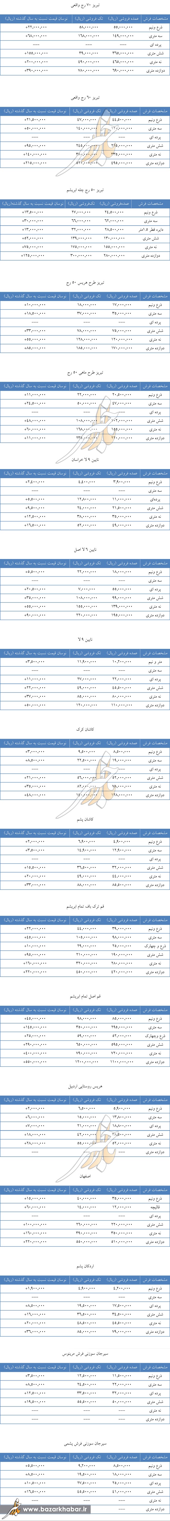 قیمت انواع فرش دستباف+جدول