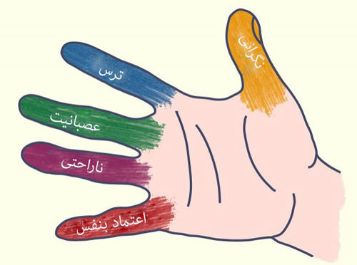 درمان استرس به سبک ژاپنی ها درمان استرس به سبک ژاپنی ها
