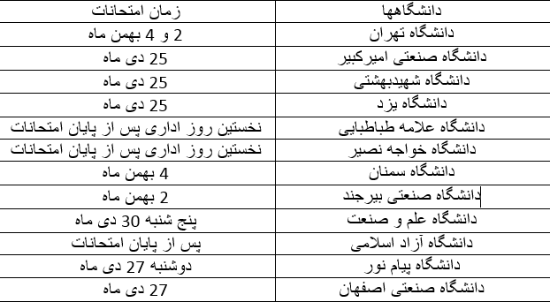 تاریخ جدید امتحانات دانشگاه ها اعلام شد تاریخ جدید امتحانات دانشگاه ها اعلام شد