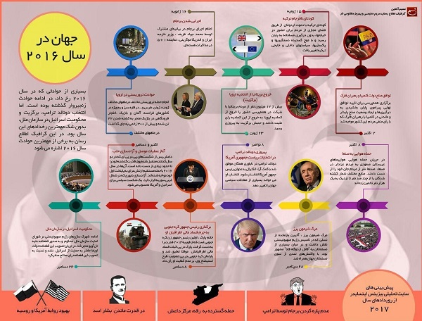 اینفوگرافیک پیش‌بینی اقتصاد جهان در سال ۲۰۱۷