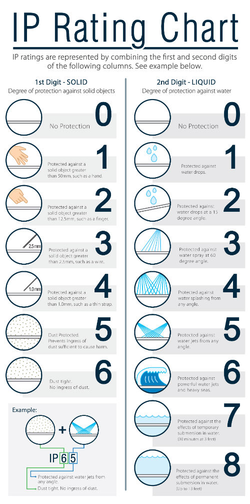 مقاومت آیفون 8 در برابر نفوذ آب بیشتر از نسل قبلی خواهد بود