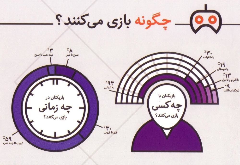 «بازی ایرانی» ویترین ندارد/ رقابت پوستری با غول‌های جهانی!