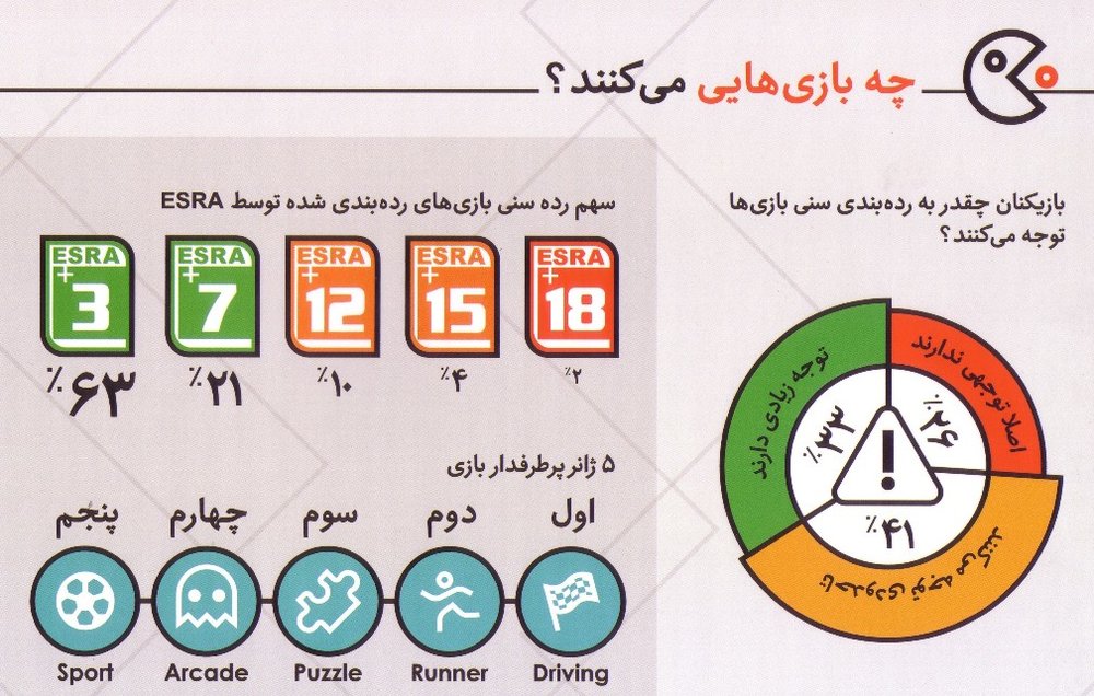 «بازی ایرانی» ویترین ندارد/ رقابت پوستری با غول‌های جهانی!