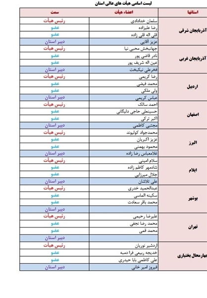 اعضای هیات عالی نظارت استان‌ها انتخاب شدند