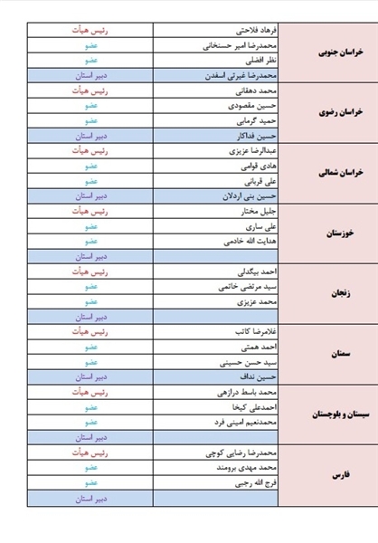 اعضای هیات عالی نظارت استان‌ها انتخاب شدند