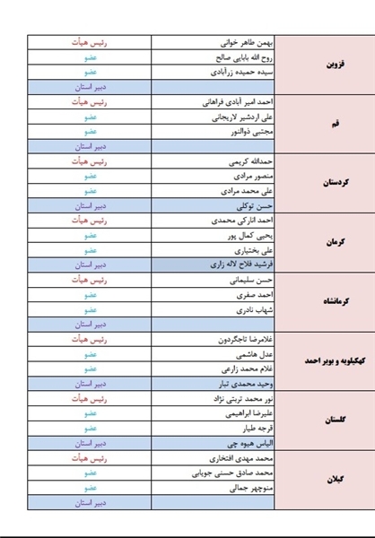 اعضای هیات عالی نظارت استان‌ها انتخاب شدند