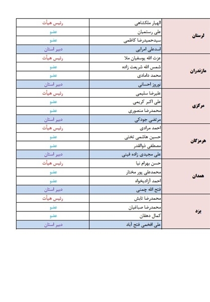 اعضای هیات عالی نظارت استان‌ها انتخاب شدند