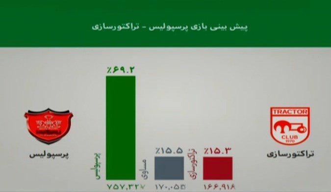 اشتباهات مکرر داوری در هفته نوزدهم لیگ برتر/ شاگردان قلعه نویی مغلوب سرخپوشان پایتخت شدند