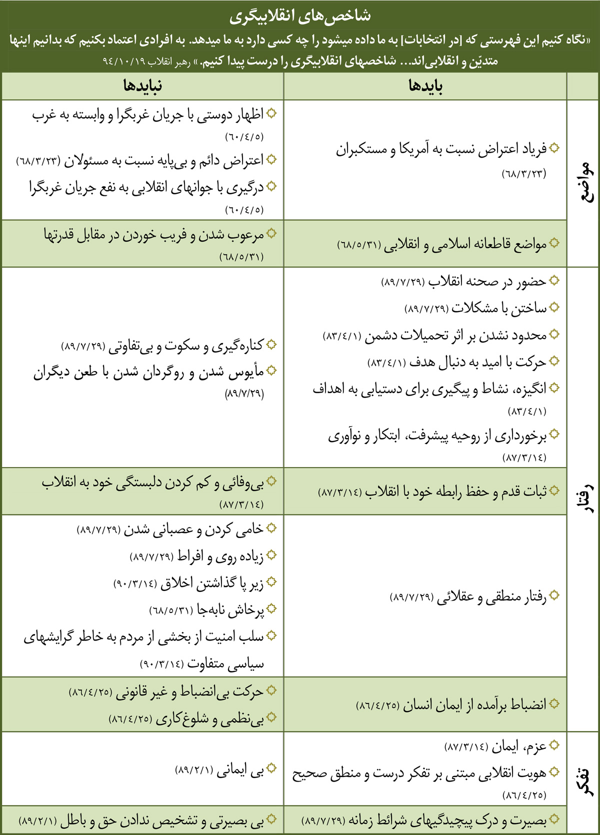 مزایای حاکمیّت رویکرد انقلابی محور در مدیریّت کلان کشور