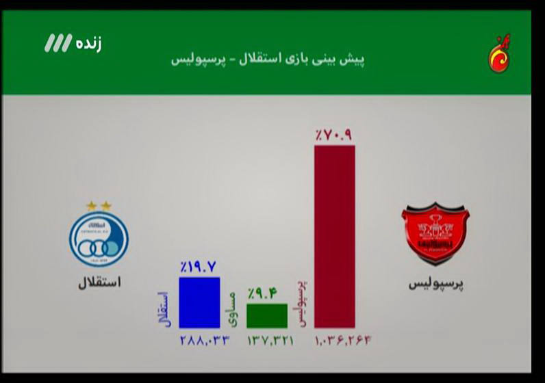 از خاطره بازی دربی و برتری سرخپوشان در شهرآورد 84 تا بررسی پرونده محرومیت تراکتورسازی در برنامه 90