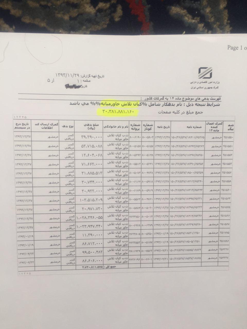 مناطق آزاد زیر ذره‌بین نظارتی مجلس/ گمرک هیچ اراده‌ای برای مقابله با قاچاق ندارد