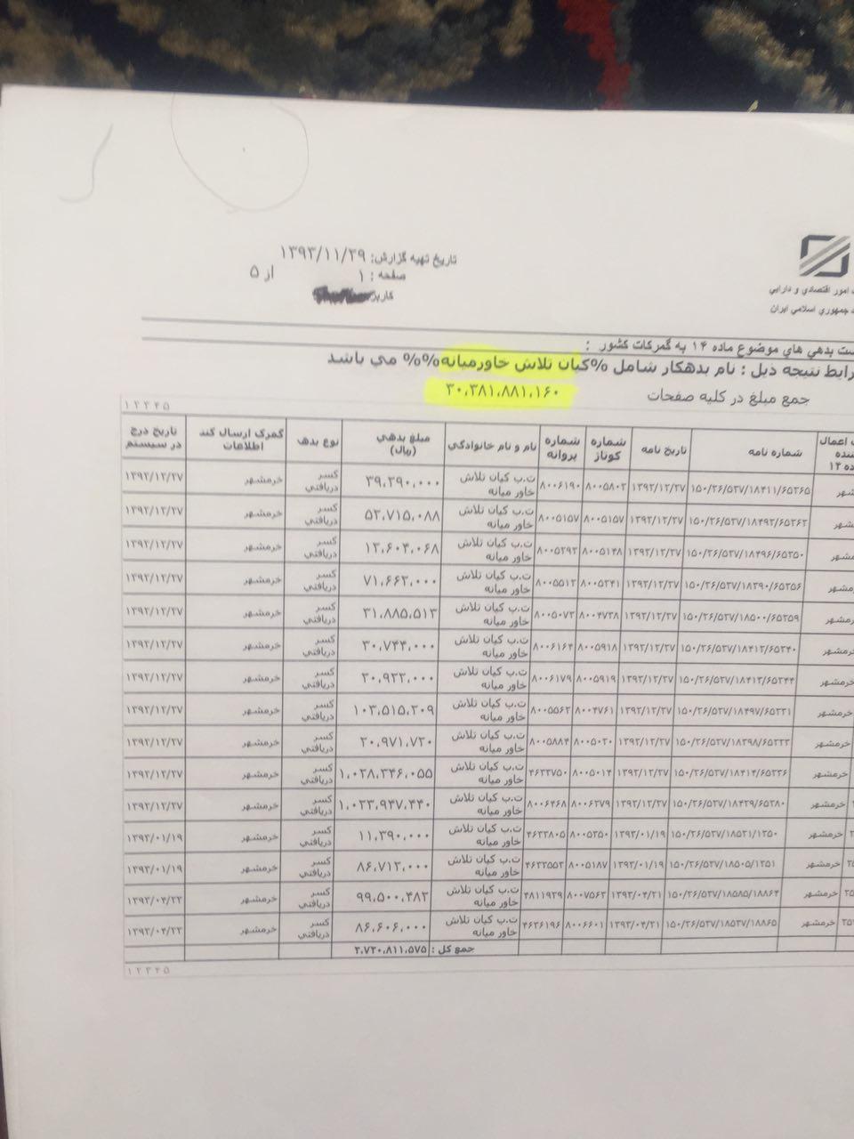 مناطق آزاد زیر ذره‌بین نظارتی مجلس/ گمرک هیچ اراده‌ای برای مقابله با قاچاق ندارد