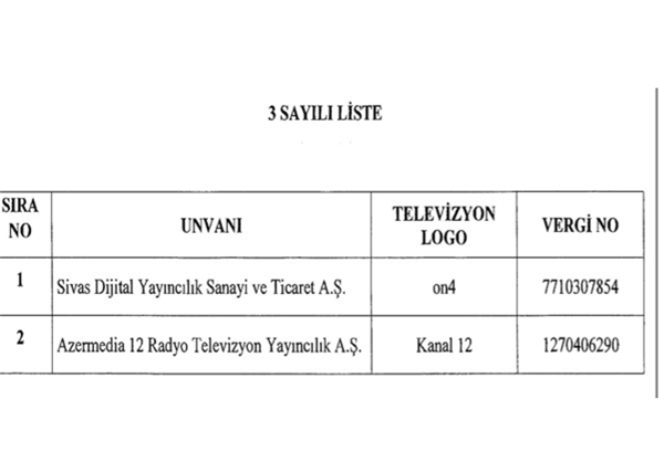 ترکیه 2 شبکه تلویزیونی را تعطیل کرد