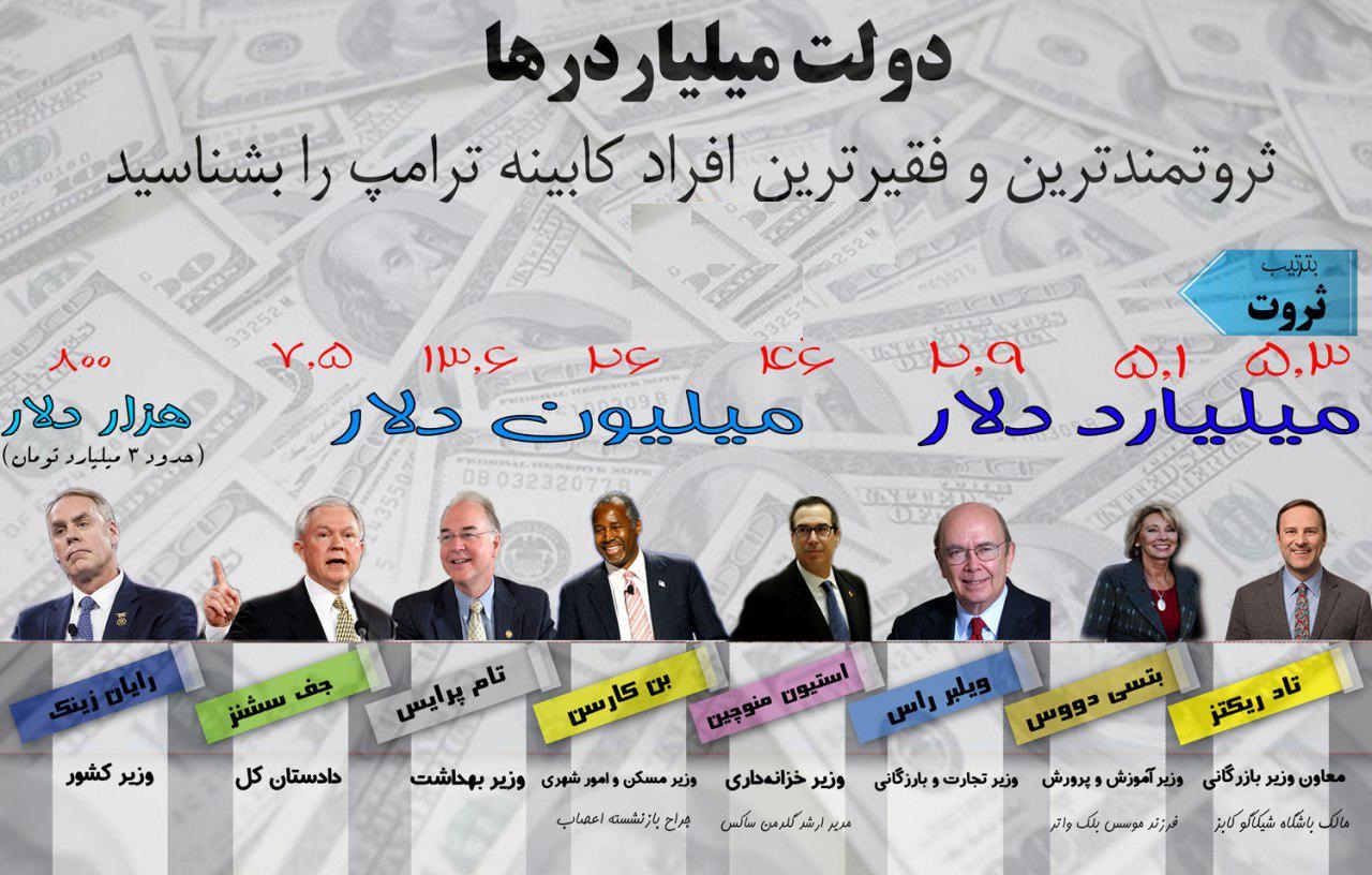 میلیاردهای کابینه ترامپ را بهتر بشناسید