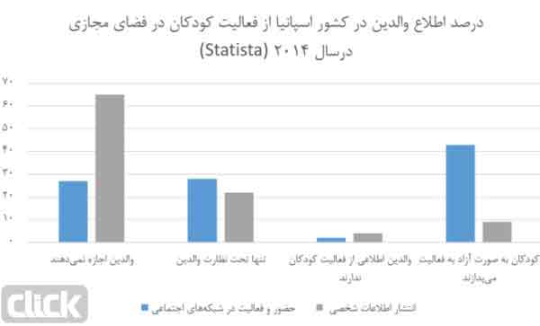 تعیین حداقل سن مجاز برای ورود به شبکه های اجتماعی در اروپا