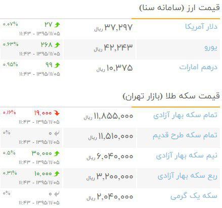 قیمت ارز و سکه در بازار