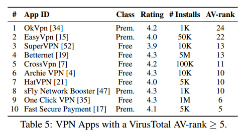 از این 10 نرمافزار vpn هرگز استفاده نکنید از این 10 نرمافزار vpn هرگز استفاده نکنید