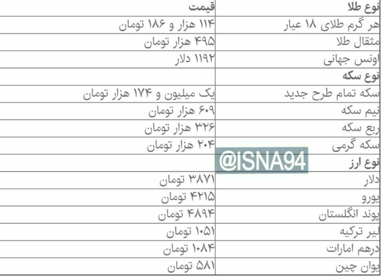 کاهش قیمت طلا و سکه در بازار