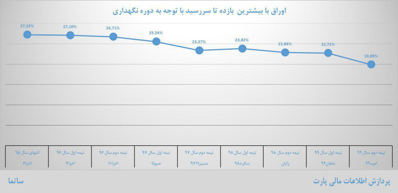 از بورس توفنده تا بورس کوبنده