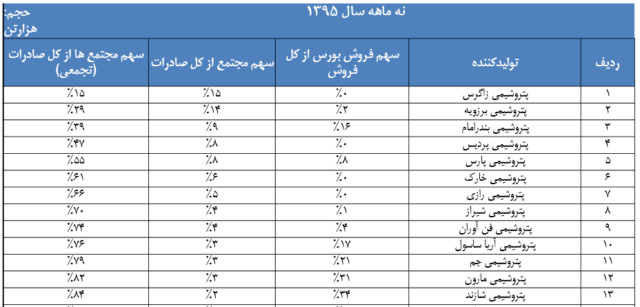 از بورس توفنده تا بورس کوبنده