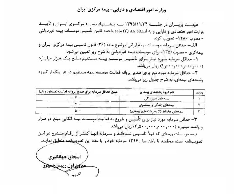 حداقل سرمایه تاسیس موسسات بیمه مشخص شد + سند