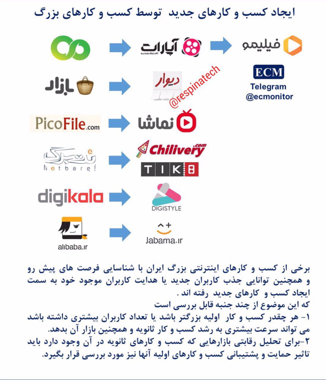 اینفوگراف/ كسب وكارهاي بزرگ اينترنتي در ايران