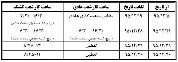 تمهیدات بانک صادرات ایران در آستانه سال نو