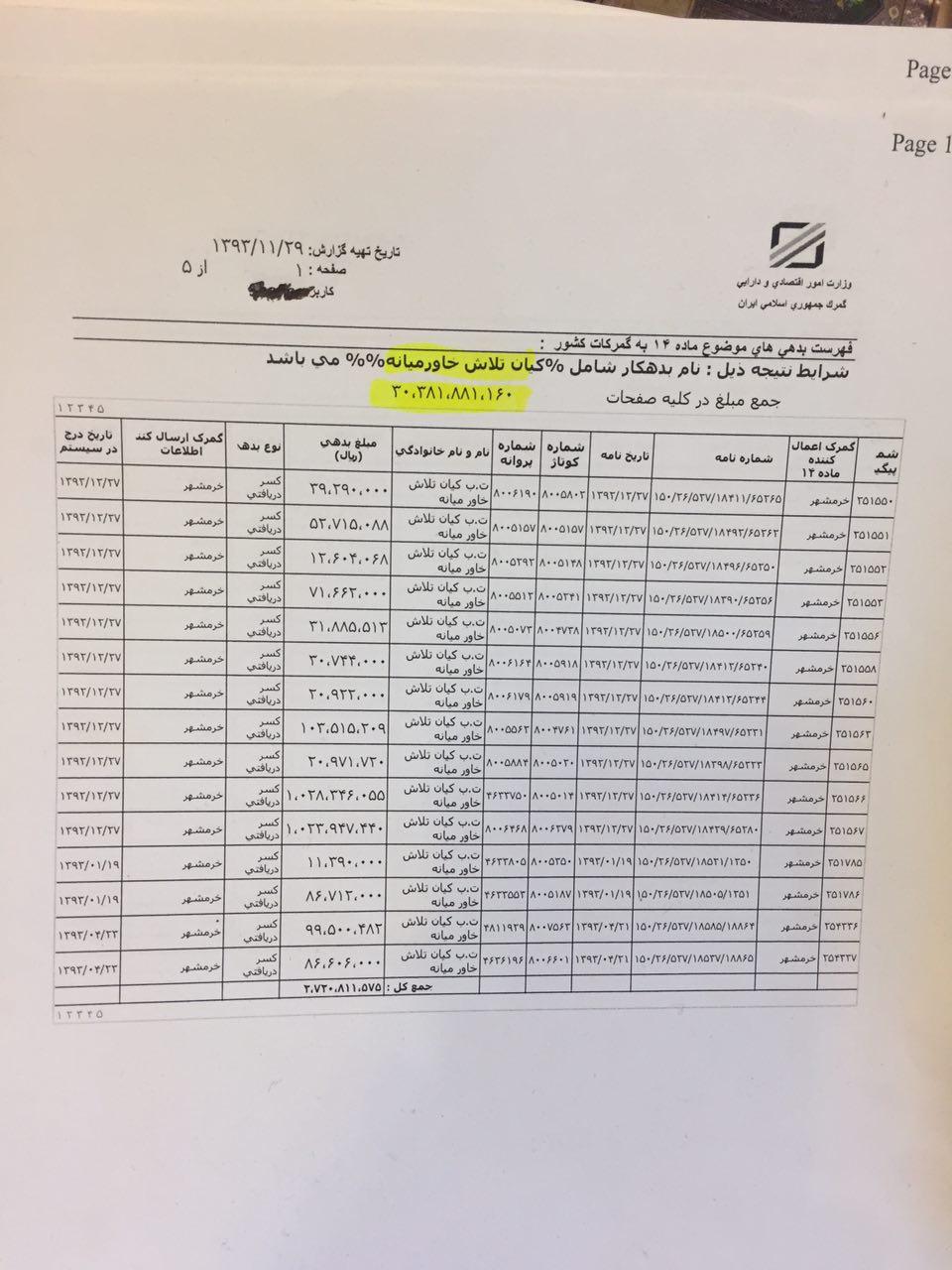 سخنی با جناب آقای دکتر جهانگیری معاون محترم اول ریاست جمهوری در رابطه با عملکرد گمرک