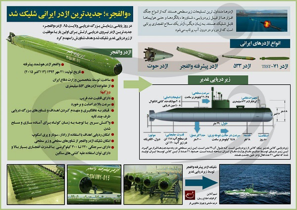 اینفوگرافیک والفجر؛ جدیدترین اژدر ایرانی شلیک شد