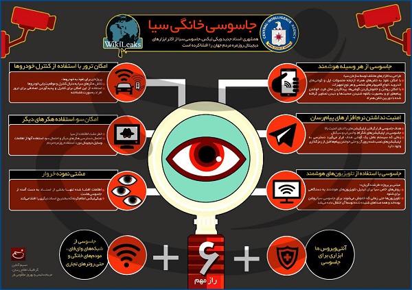 اینفوگرافیک جاسوسی خانگی سیا