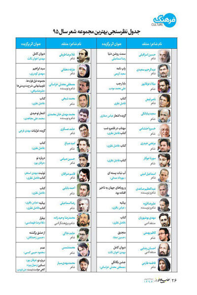 برترین دفتر شعر سال ۹۵ انتخاب شد