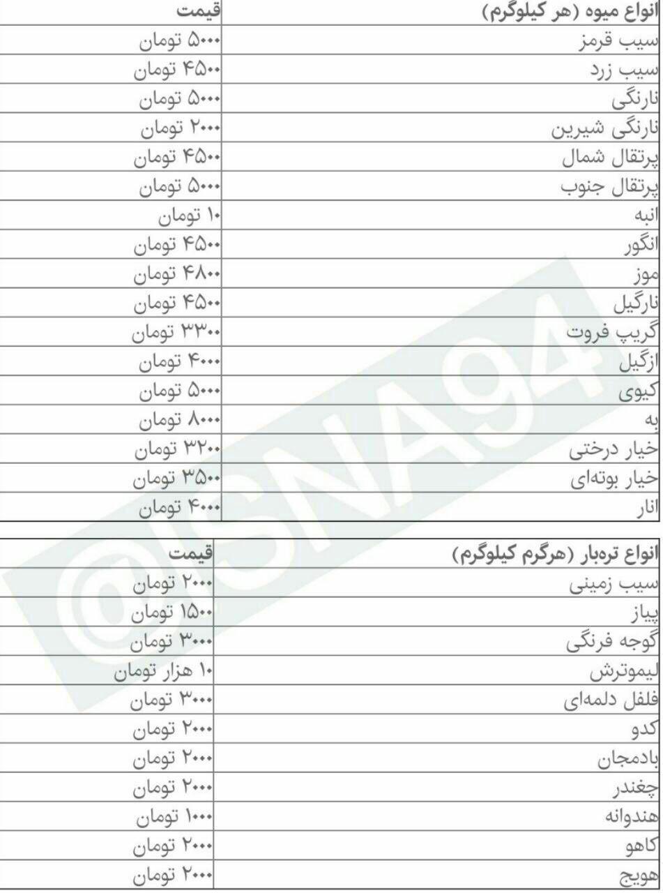 تفاوت چشمگیری قیمت‌ها در مناطق مختلف شهری / بازار میوه کم‌کم داغ می‌شود