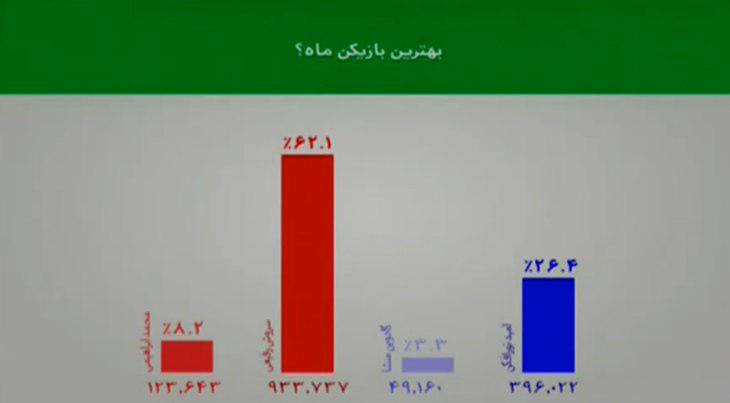 مرور خاطرات الهلال و پرسپولیس/ سنگ پرانی بازیکنان فوتبال به سمت هواداران