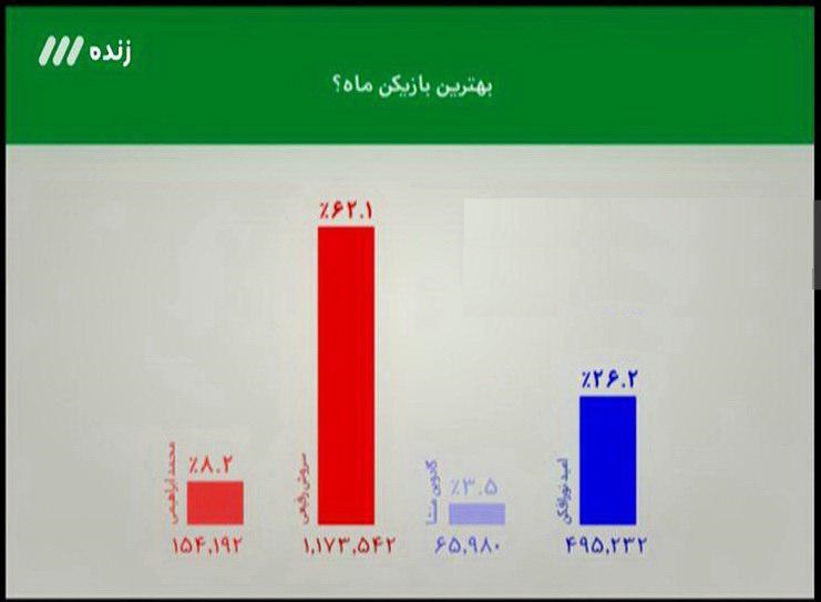 مرور خاطرات الهلال و پرسپولیس/ سنگ پرانی بازیکنان فوتبال به سمت هواداران